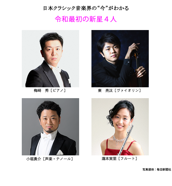 【延期開催】第88回日本音楽コンクール受賞記念演奏会